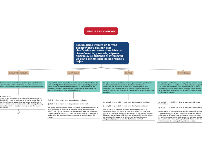 FIGURAS CÓNICAS FIGURAS CÓNICAS
