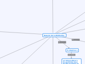Bases de datos distribuidas - Mapa Mental