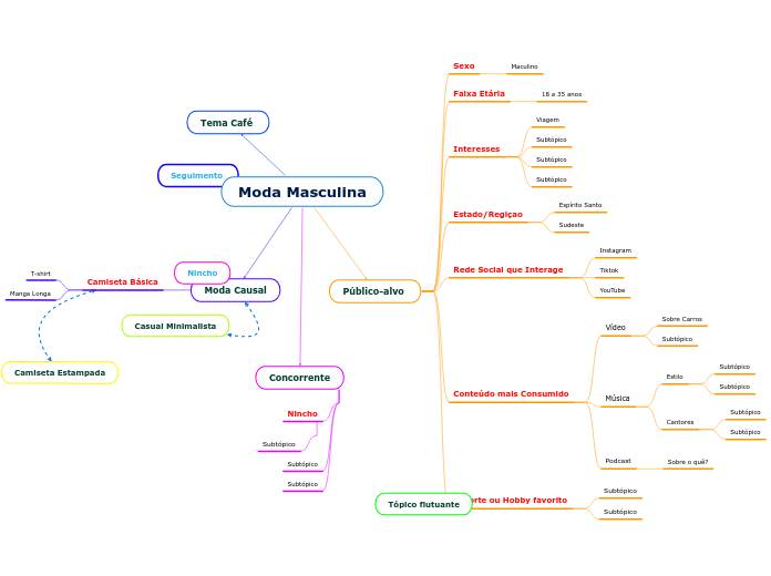 Moda Masculina - Mapa Mental