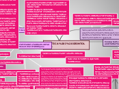 ÈTICA I DEONTOLOGIA - Mapa Mental