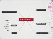 uptothat competitive analysis - Mind Map