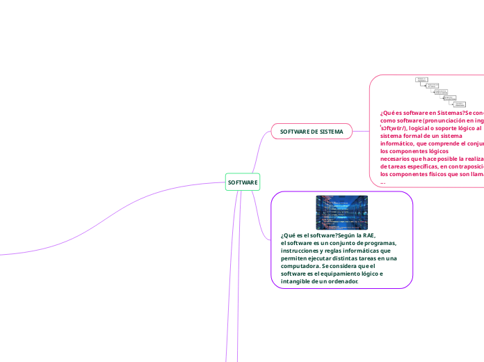 SOFTWARE - Mapa Mental