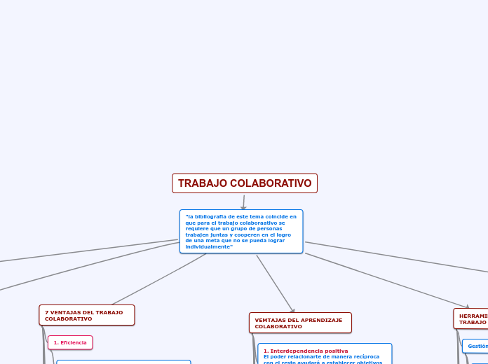 TRABAJO COLABORATIVO - Mind Map