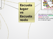 Escuela lugar vs Escuela nodo - Mapa Mental