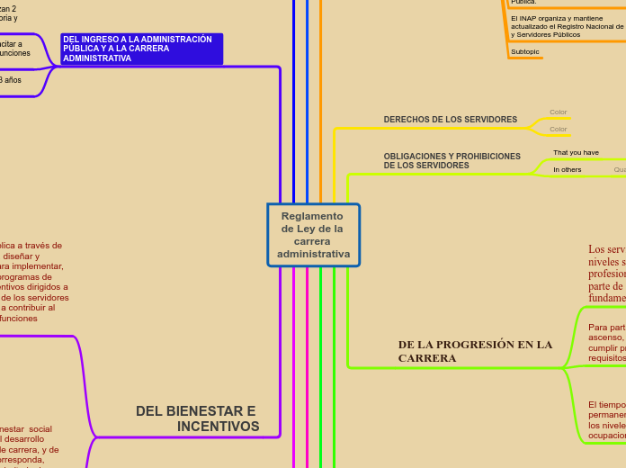 Reglamento de Ley de la carrera adminis...- Mapa Mental