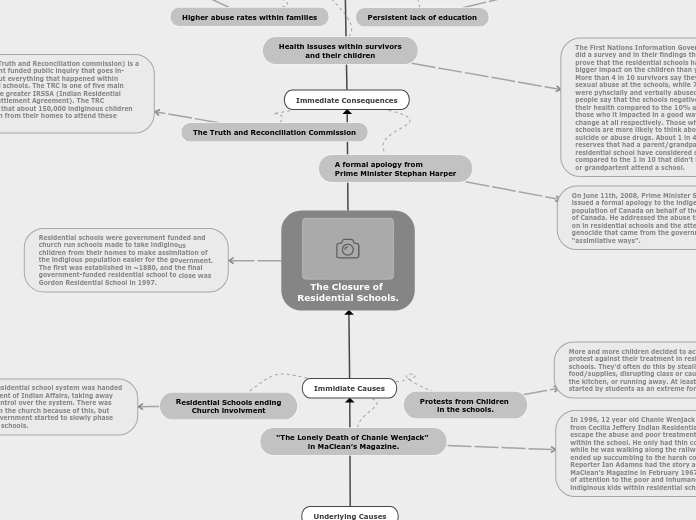 The Closure of 
Residential Schools.