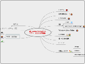 新しいPCに入れるだろうソフト　２００９年度版 - マインドマップ