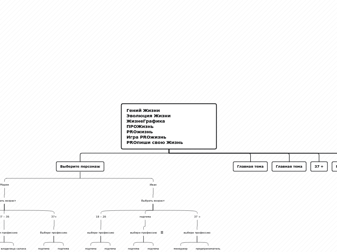 Гений Жизни
Эволюция Жизни
Жизне...- Мыслительная карта