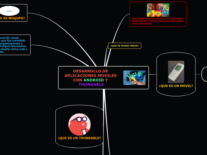 DESARROLLO DE APLICACIONES MOVILES CON ...- Mapa Mental