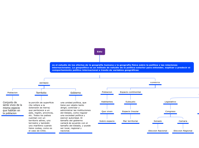 Estu - Mapa Mental