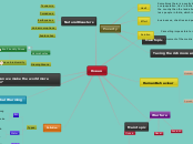 Новая - Mind Map