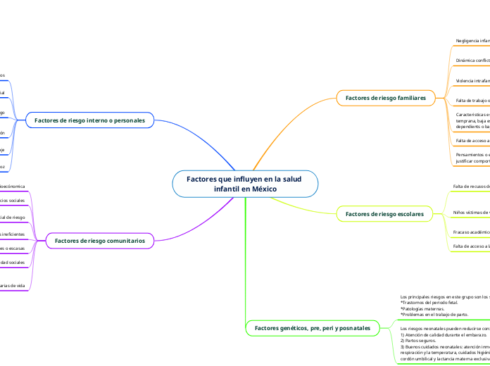 Factores que influyen en la salud infantil en México