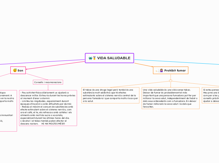 VIDA SALUDABLE - Mapa Mental