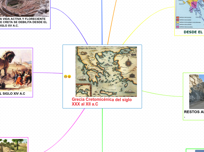 Grecia Cretomicénica del siglo  XXX al ...- Mapa Mental
