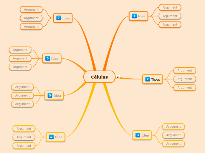 Células - Mind Map