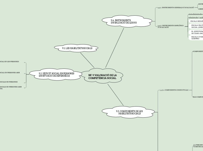 NF. 9 VALORACIÓ DE LA COMPETÈNCIA SOCIAL