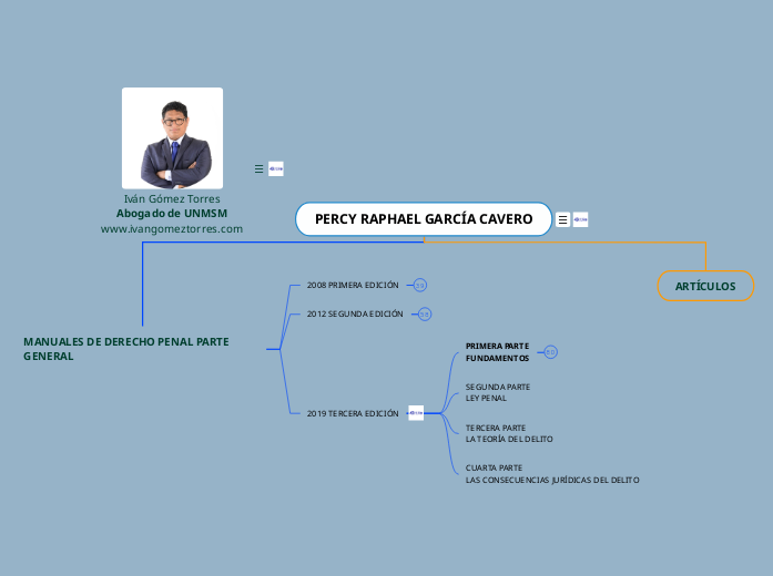 PERCY RAPHAEL GARCÍA CAVERO
 - Mapa Mental