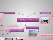 MY LAST VACATION ON HOLIDAYS - Mind Map