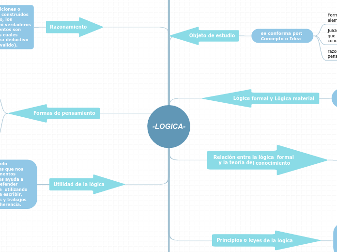 -LOGICA- - Mapa Mental