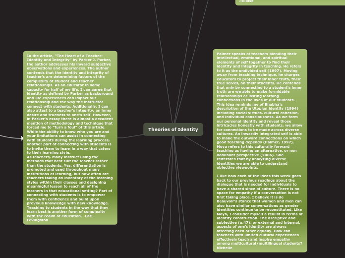 Theories of Identity - Mind Map