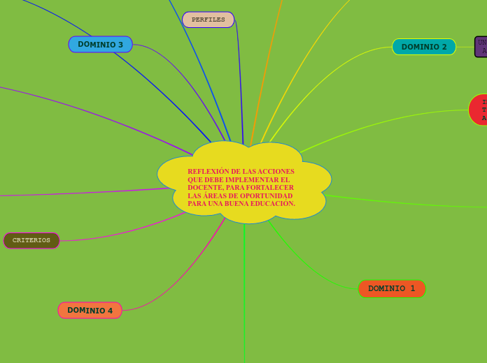 REFLEXIÓN DE LAS ACCIONES QUE DEBE IMPLEMENTAR EL DOCENTE, PARA FORTALECERLAS ÁREAS DE OPORTUNIDAD PARA UNA BUENA EDUCACIÓN.