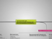 Communicable and Noncommunicable Diseases ...- Mind Map