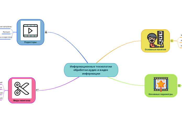Информационные технологии обрабо...- Мыслительная карта