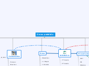 O meu portafolio - Mapa Mental