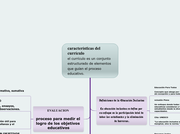 características del currículo
el currículo es un conjunto estructurado de elementos que guían el proceso educativo.