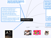 CIBERDEPENDENCIA - Mapa Mental