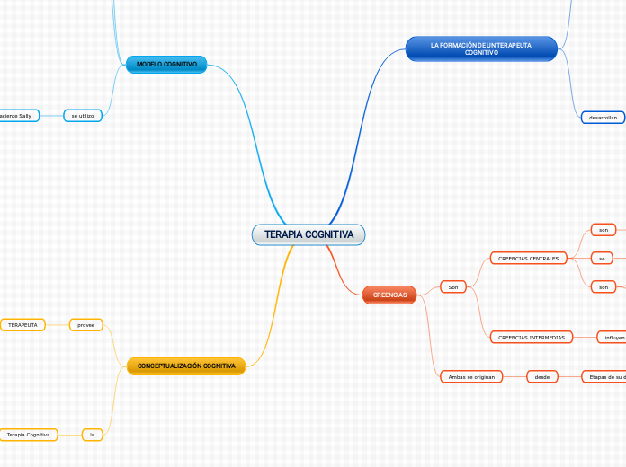 TERAPIA COGNITIVA