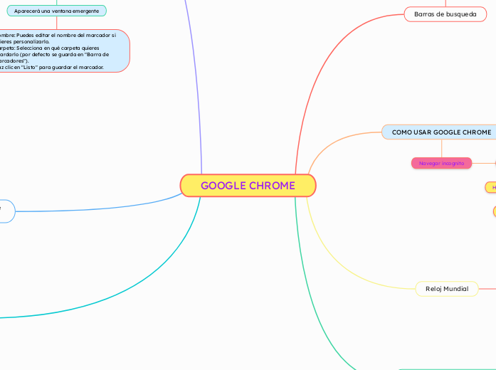 GOOGLE CHROME - Mapa Mental