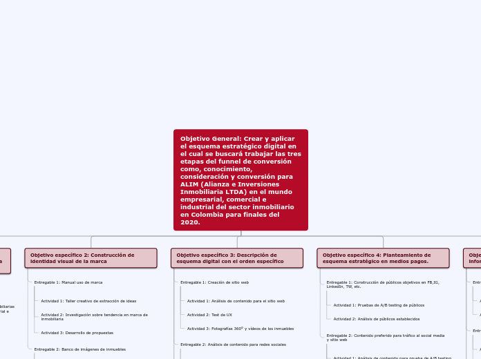 Objetivo General: Crear y aplicar el es...- Mapa Mental