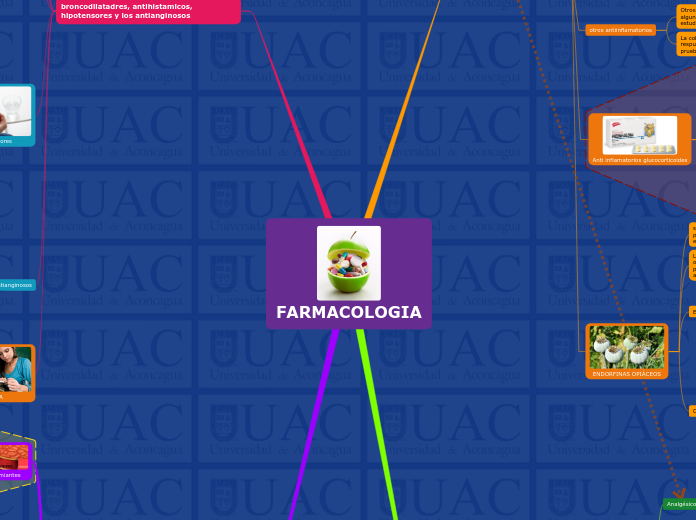 FARMACOLOGIA - Mapa Mental