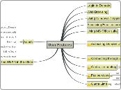 User Features - Mind Map