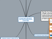 Elementos del proceso de aprendizaje