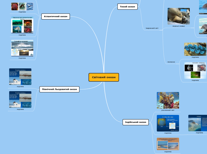 Світовий океан - Мыслительная карта