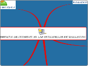 IMPACTO DE INTERNET EN LAS ESTRATEGIAS ...- Mapa Mental