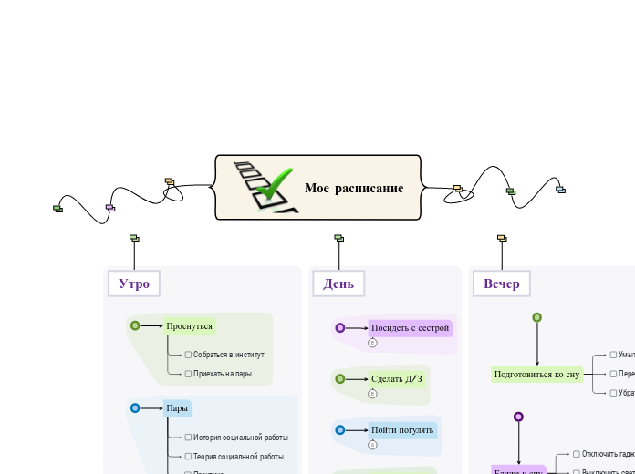 Мое расписание - Mind Map