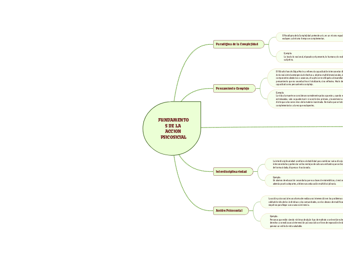 FUNDAMENTOS DE LA ACCION PSICOSICIAL