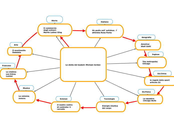 La stella del basket: Michael Jordan 