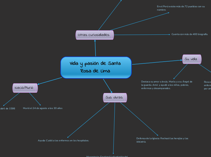 Vida y pasión de Santa Rosa de Lima  - Mapa Mental