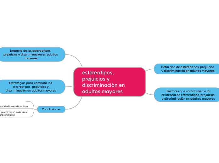 estereotipos, prejuicios y discriminación en adultos mayores