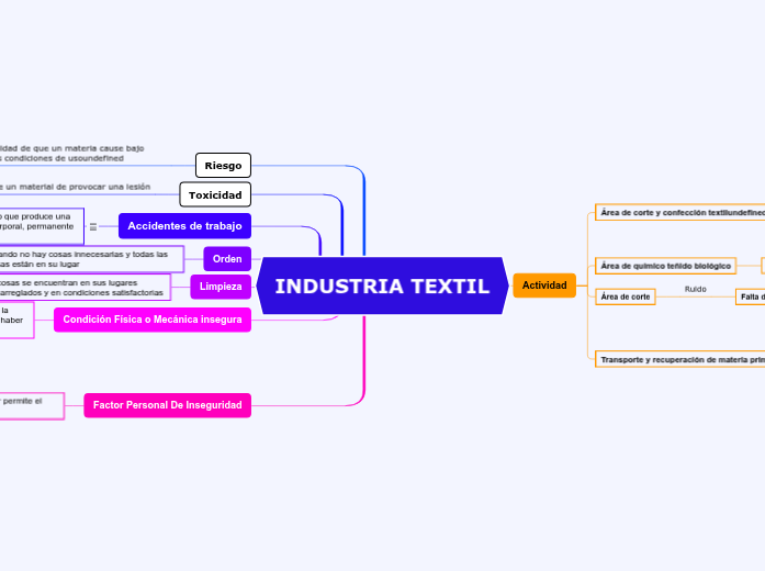 INDUSTRIA TEXTIL INDUSTRIA TEXTIL