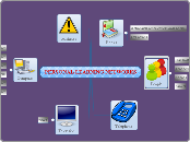 PERSONAL LEARNING NETWORKS - Mind Map