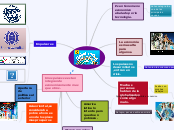 Globalizacion - Mapa Mental