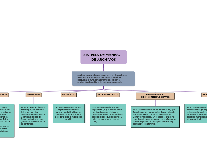 SISTEMA DE MANEJO    DE ARCHIVOS