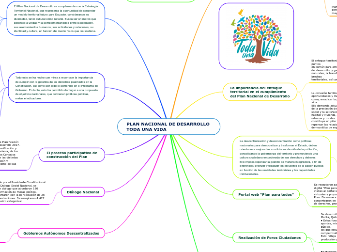 PLAN NACIONAL DE DESARROLLO TODA UNA VIDA