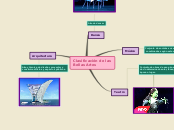 Clasificación de las
Bellas Artes - Mapa Mental