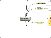 Ebraismo - Mappa Mentale